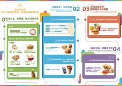 麦当劳中国发布2022年版产品营养信息，征集500大卡创意新组合