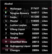 五粮液获评外国消费者最喜爱的中国白酒品牌